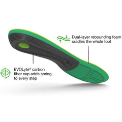 Superfeet Active Support High Arch Insoles